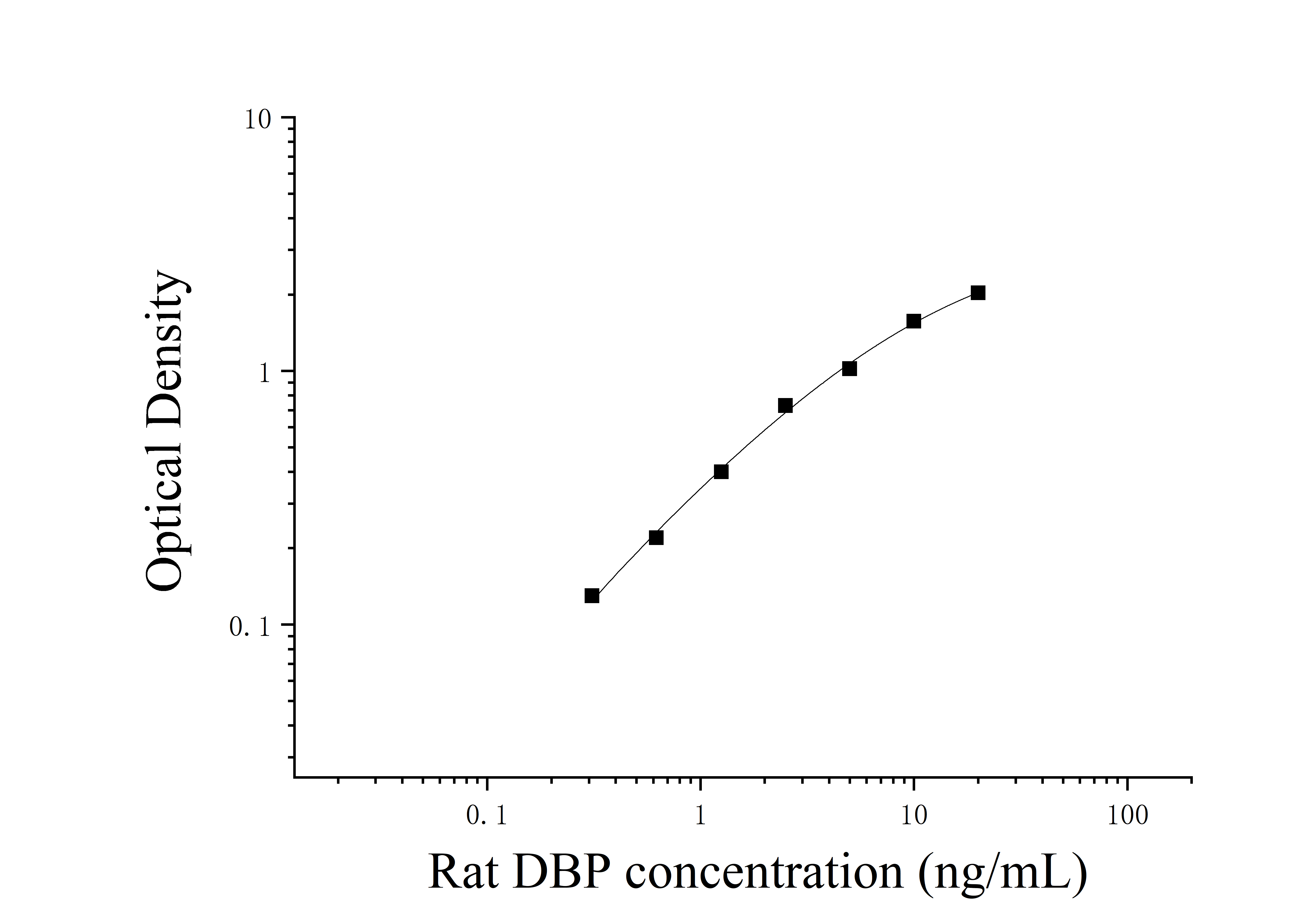 Rat D Site Of Albumin Promoter Binding Protein (DBP) ELISA Kit Rat D Site Of Albumin Promoter Binding Protein (DBP) ELISA Kit